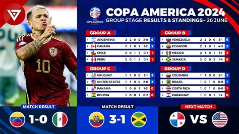 copa america betexplorer|Copa América Standings & League Table, Football South .